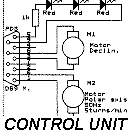 control elektronica