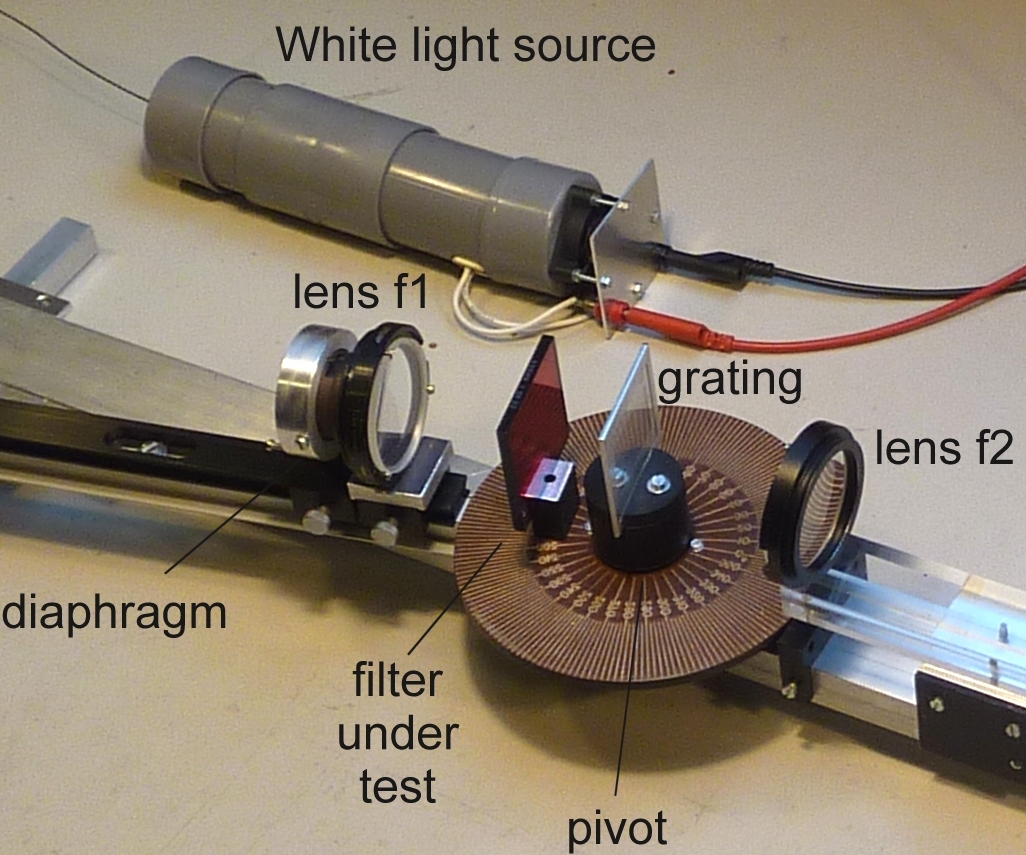 Spectrometer for measuring filter transmission characteristics